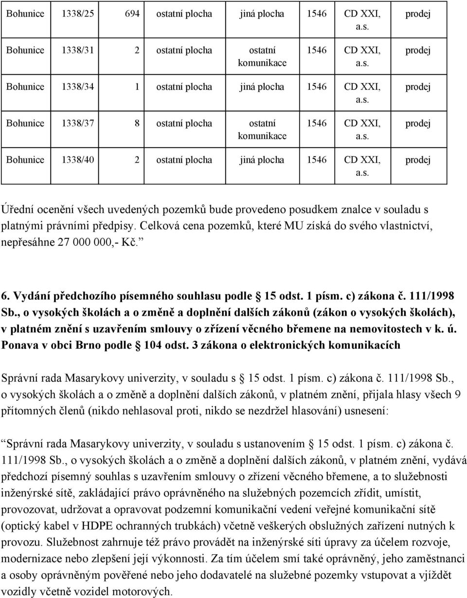 platnými právními předpisy. Celková cena pozemků, které MU získá do svého vlastnictví, nepřesáhne 27 000 000, Kč. 6. Vydání předchozího písemného souhlasu podle 15 odst. 1 písm. c) zákona č.