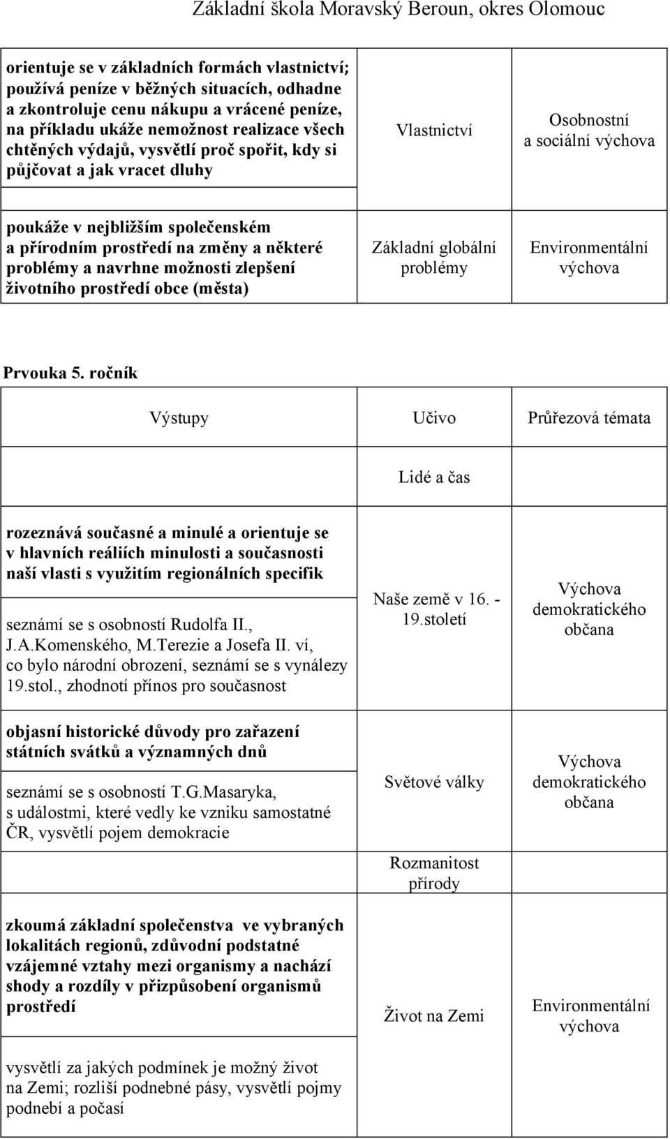 životního prostředí obce (města) Základní globální problémy Prvouka 5.