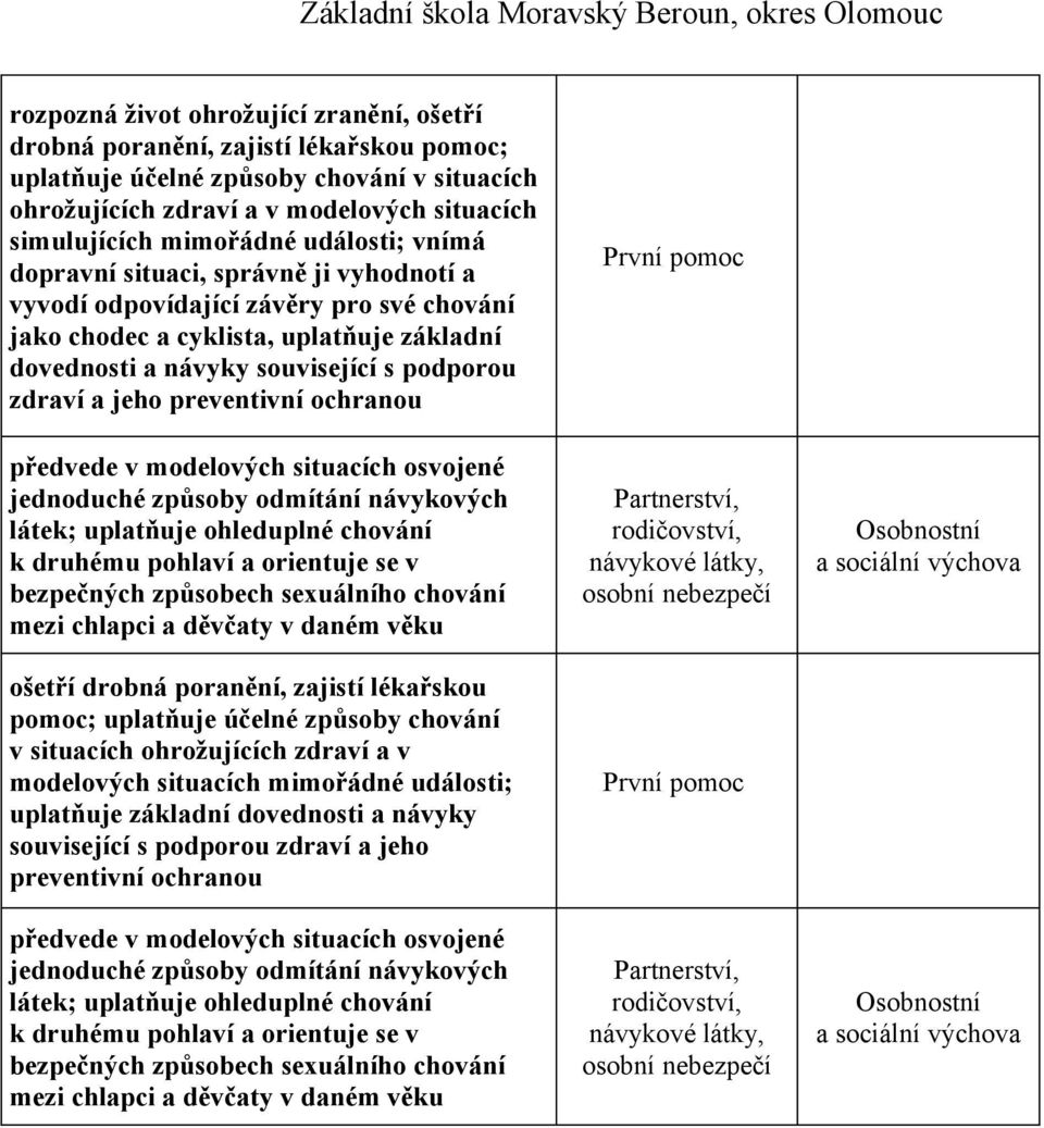 preventivní ochranou předvede v modelových situacích osvojené jednoduché způsoby odmítání návykových látek; uplatňuje ohleduplné chování k druhému pohlaví a orientuje se v bezpečných způsobech