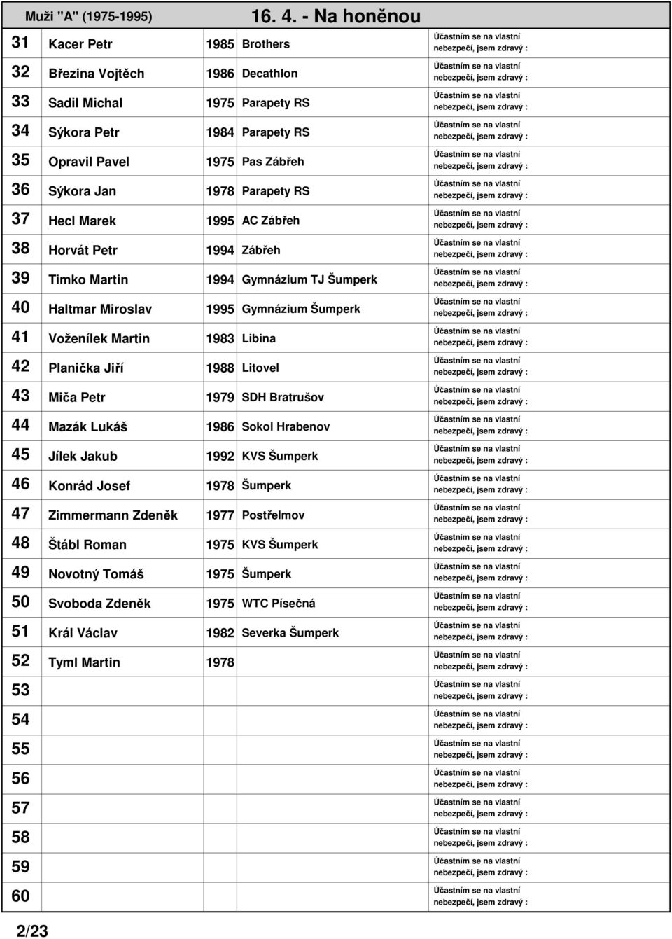 Libina 42 Planička Jiří 1988 Litovel 43 Miča Petr 1979 SDH Bratrušov 44 Mazák Lukáš 1986 Sokol Hrabenov 45 Jílek Jakub 1992 KVS Šumperk 46 Konrád Josef 1978 Šumperk 47 Zimmermann Zdeněk 1977