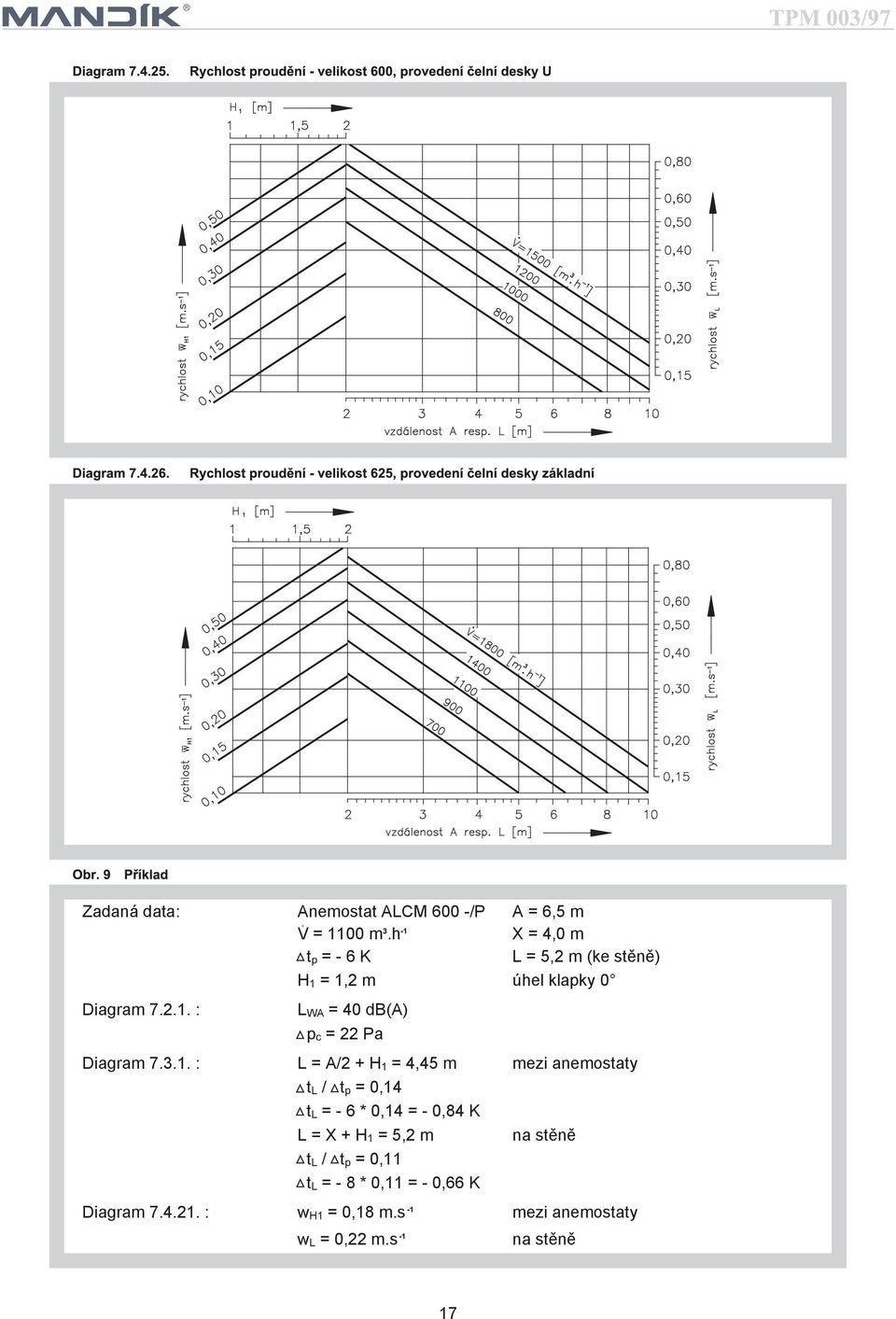 3.1. : L = A/2 + H 1 = 4,45 m mezi anemostaty t L / t p = 0,14 t L = - 6 * 0,14 = - 0,84 K L = X + H 1 =