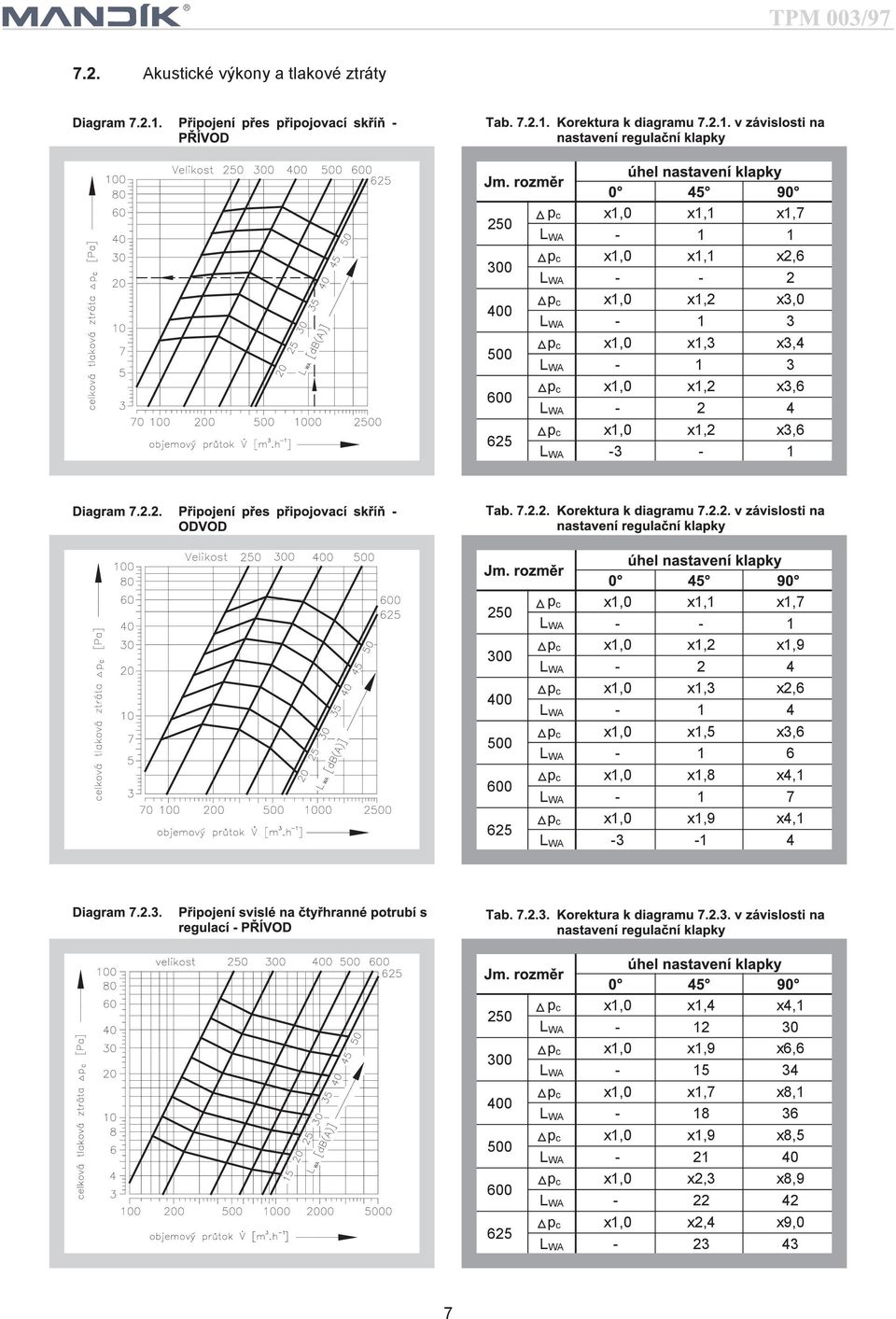 x1,0 x1,3 x2,6 L WA - 1 4 p c x1,0 x1,5 x3,6 L WA - 1 6 p c x1,0 x1,8 x4,1 L WA - 1 7 p c x1,0 x1,9 x4,1 L WA -3-1 4 250 300 400 500 600 625 p c x1,0 x1,4 x4,1 L WA