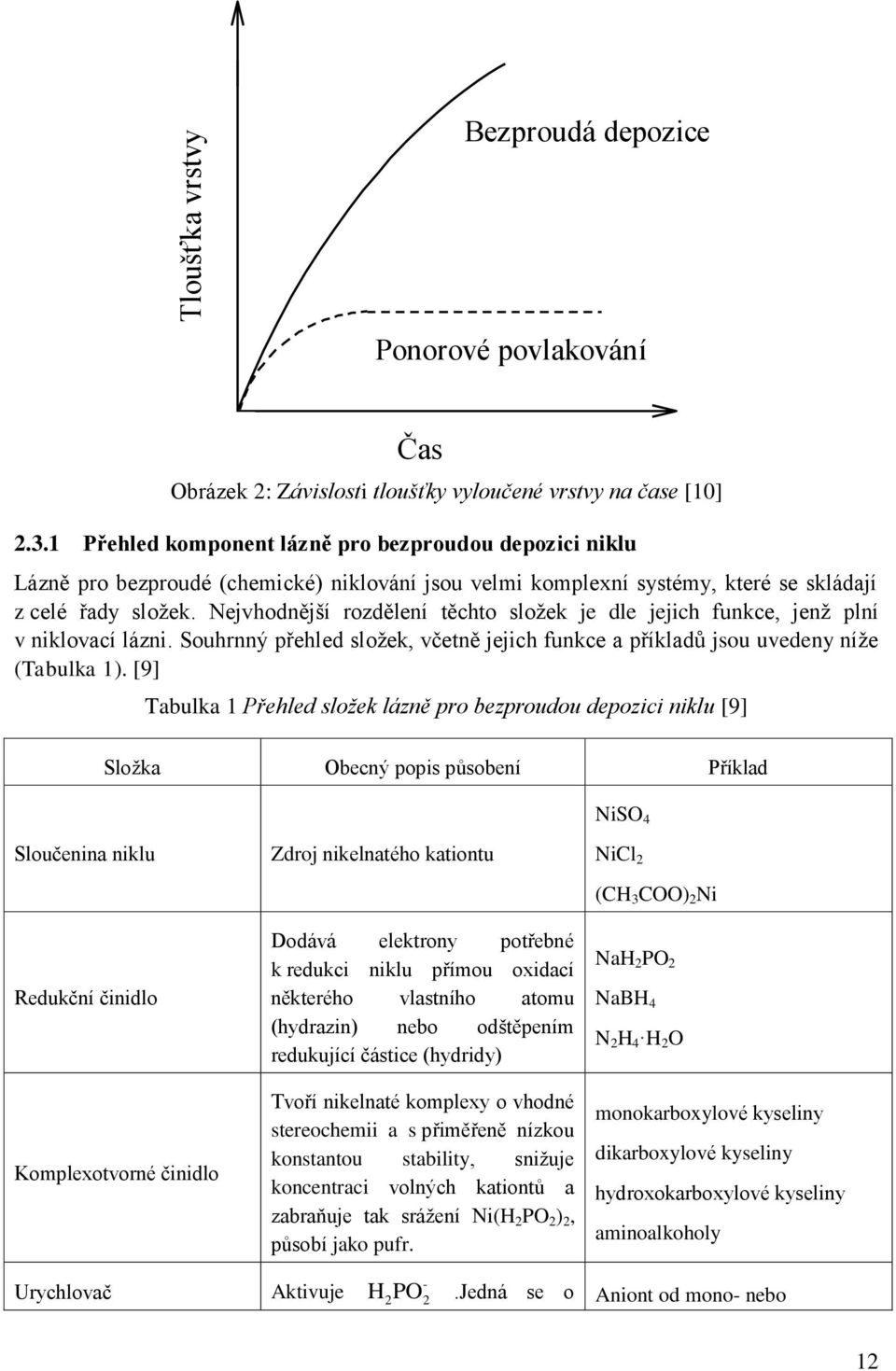 Nejvhodnější rozdělení těchto složek je dle jejich funkce, jenž plní v niklovací lázni. Souhrnný přehled složek, včetně jejich funkce a příkladů jsou uvedeny níže (Tabulka 1).