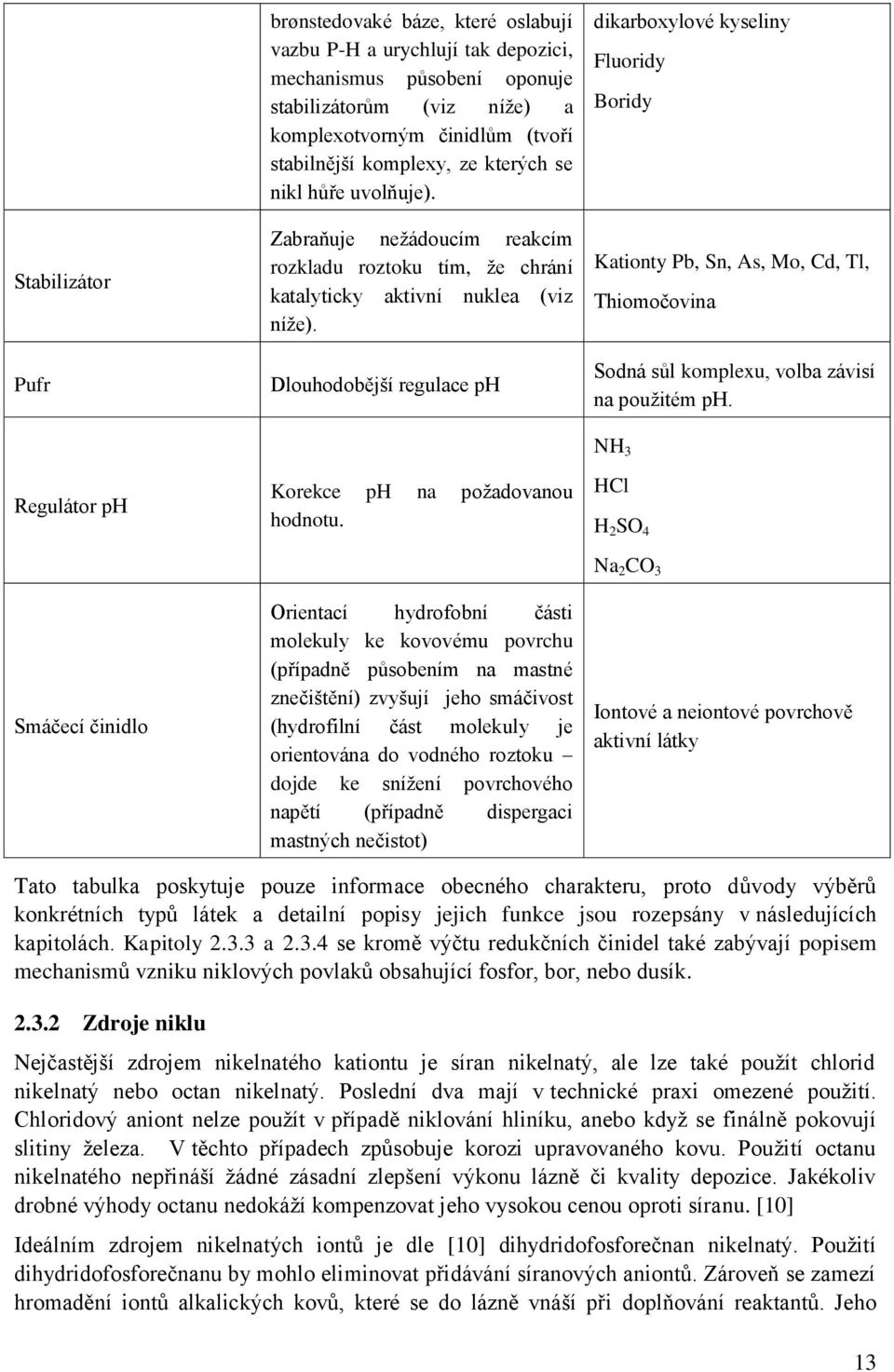 Dlouhodobější regulace ph dikarboxylové kyseliny Fluoridy Boridy Kationty Pb, Sn, As, Mo, Cd, Tl, Thiomočovina Sodná sůl komplexu, volba závisí na použitém ph.