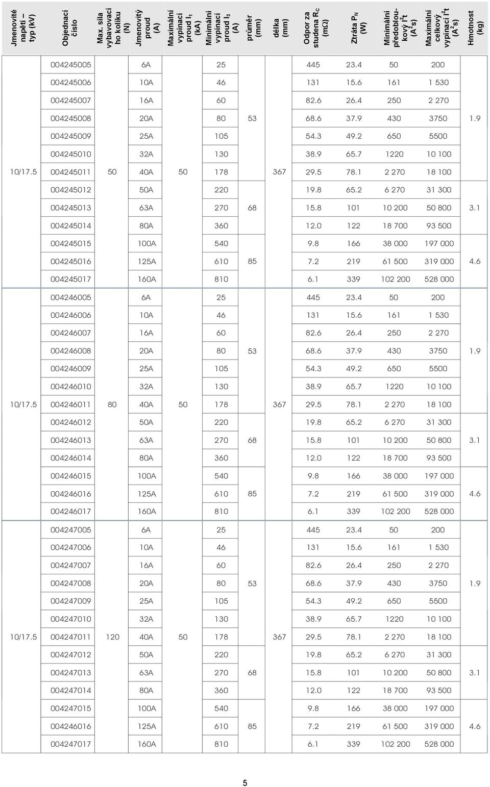 0 122 18 700 93 0 0042415 100A 540 9.8 166 38 000 197 000 0042416 1A 610 7.2 219 61 0 319 000 4.6 0042417 160A 810 6.1 339 102 200 528 000 004246005 445 23.4 200 004246006 10A 46 131 15.