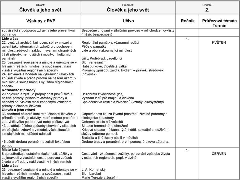 specifik Člověk a jeho zdraví 33 zhodnotí některé konkrétní činnosti člověka v přírodě a rozlišuje aktivity, které mohou prostředí i zdraví člověka podporovat nebo poškozovat 43 uplatňuje účelné