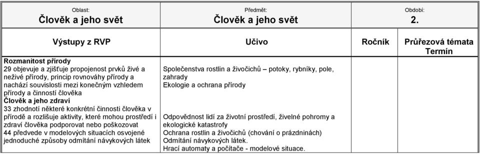 rostlin a živočichů potoky, rybníky, pole, zahrady Ekologie a ochrana přírody Odpovědnost lidí za životní prostředí, živelné pohromy a