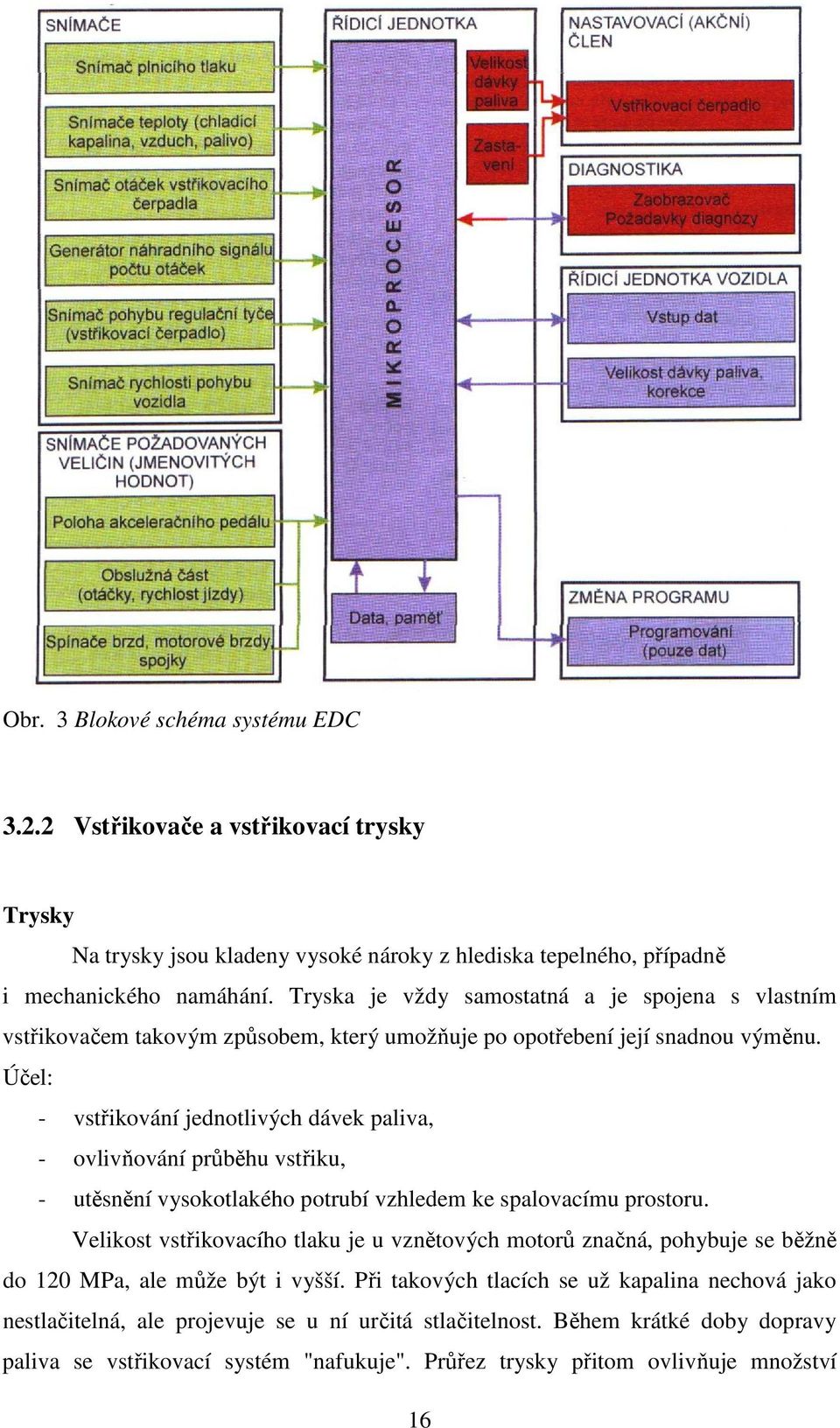 Účel: - vstřikování jednotlivých dávek paliva, - ovlivňování průběhu vstřiku, - utěsnění vysokotlakého potrubí vzhledem ke spalovacímu prostoru.