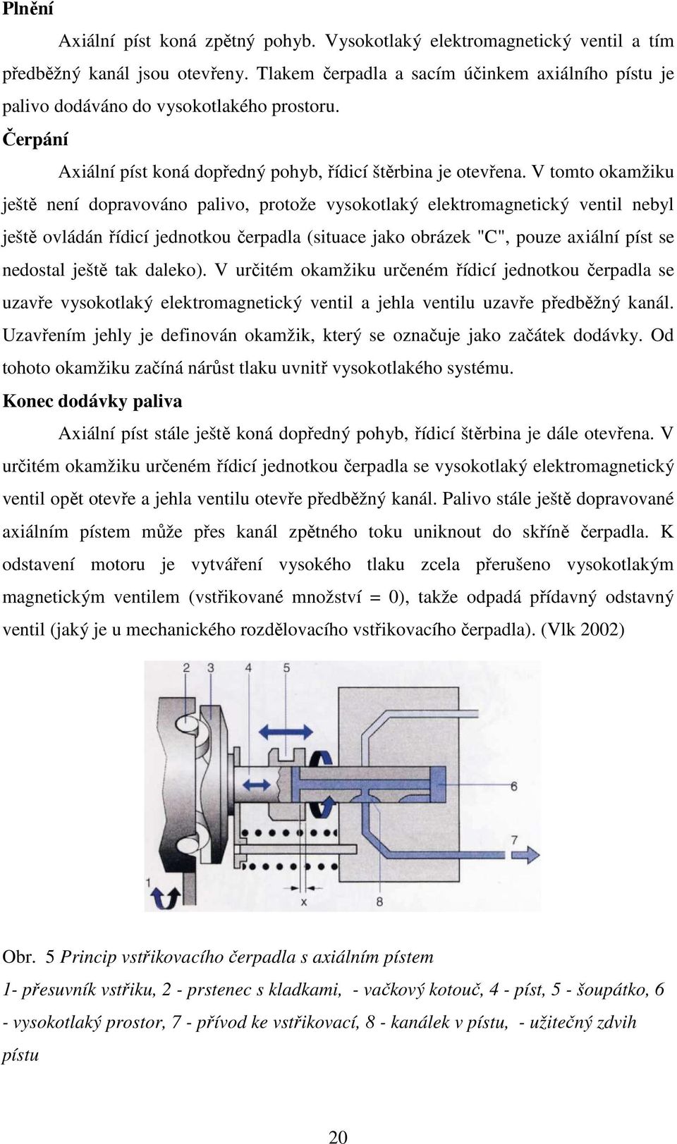 V tomto okamžiku ještě není dopravováno palivo, protože vysokotlaký elektromagnetický ventil nebyl ještě ovládán řídicí jednotkou čerpadla (situace jako obrázek "C", pouze axiální píst se nedostal