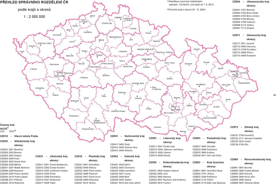 Nisou Semily Jičín Kutná Hora Trutnov HRADEC KRÁLOVÉ PARDUBICE Chrudim Náchod Rychnov n. Kněžnou 1) Klasifikace územních statistických jednotek - CZ-NUTS, LAU (platí od 1. 8.