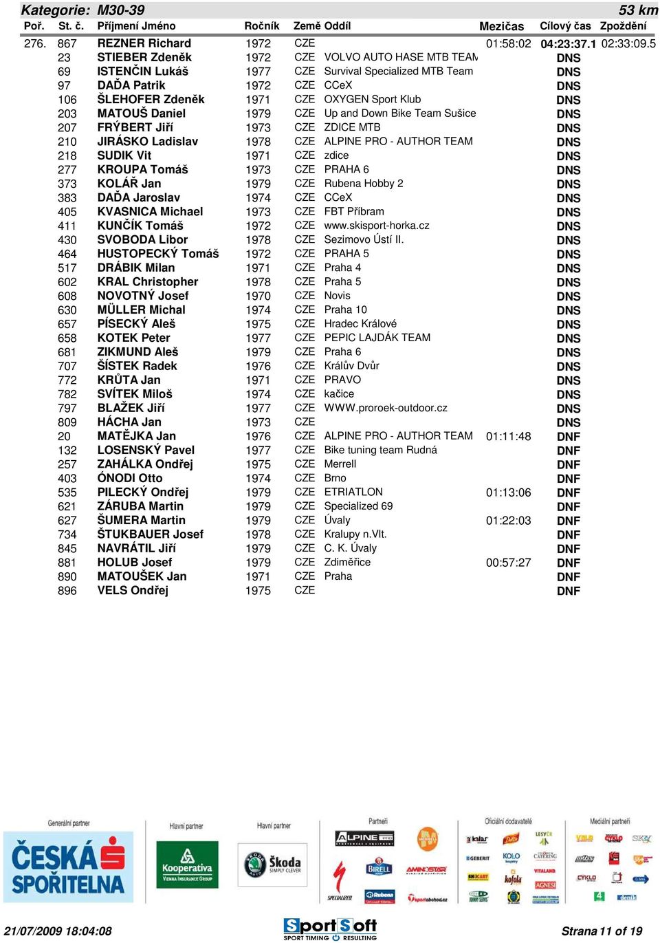 Daniel 1979 CZE Up and Down Bike Team Sušice 207 FRÝBERT Jiří 1973 CZE ZDICE MTB 210 JIRÁSKO Ladislav 1978 CZE ALPINE PRO - AUTHOR TEAM 218 SUDIK Vit 1971 CZE zdice 277 KROUPA Tomáš 1973 CZE PRAHA 6