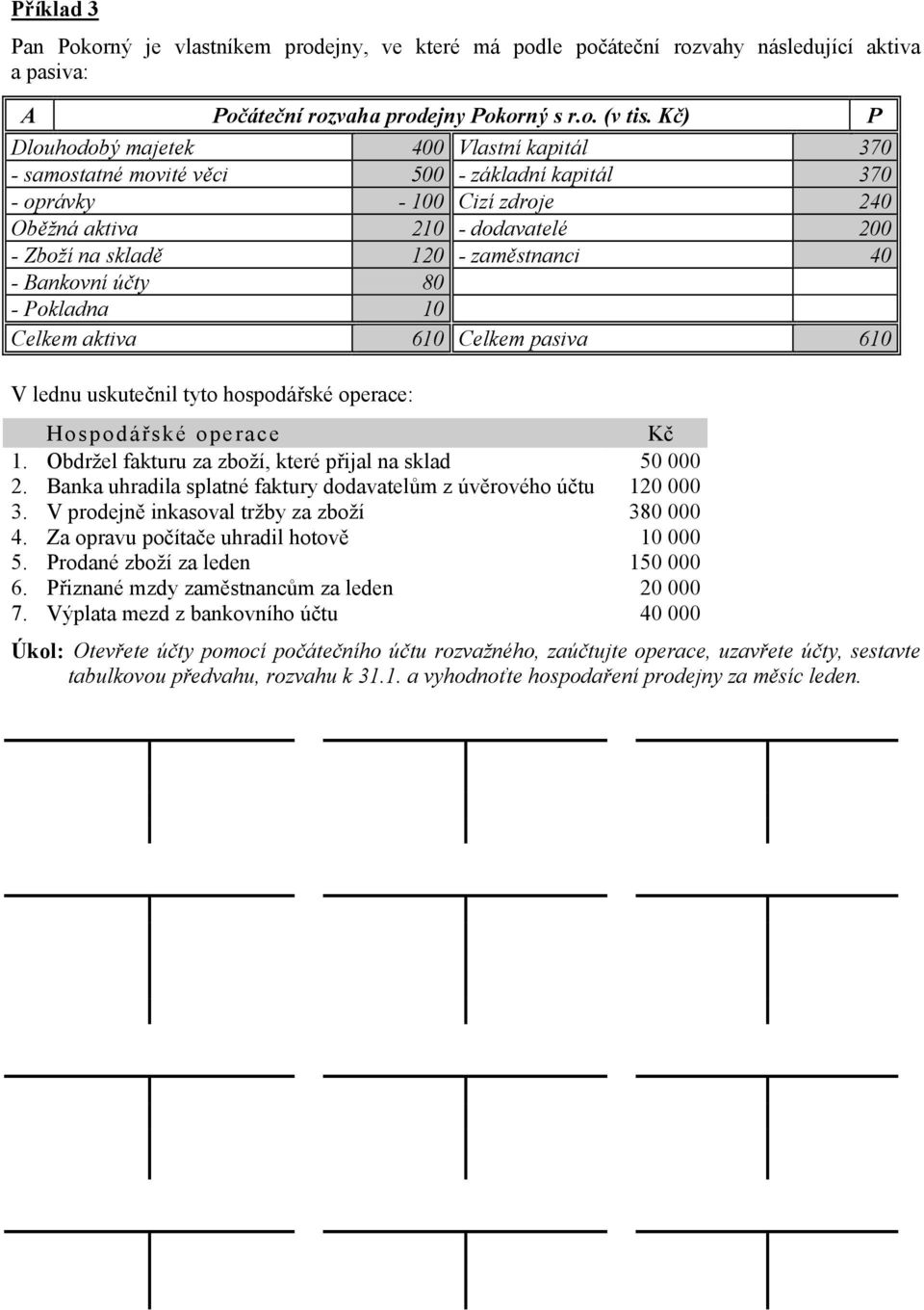 samostatné movité věci 500 - základní kapitál 370 - oprávky - 100 Cizí zdroje 240 Oběžná aktiva 210 - dodavatelé 200 - Zboží na skladě 120 - zaměstnanci 40 - Bankovní účty 80 - Pokladna 10 Celkem