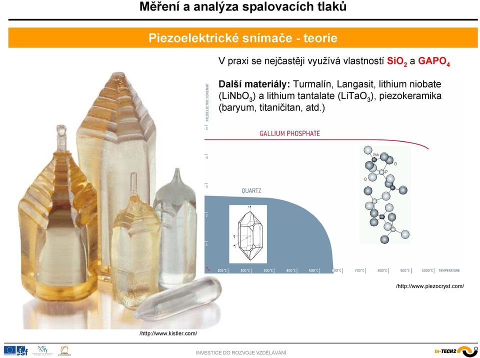 lithium niobate (LiNbO 3 ) a lithium tantalate (LiTaO 3 ),