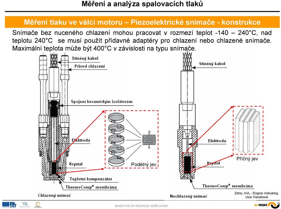 přídavné adaptéry pro chlazení nebo chlazené snímače.