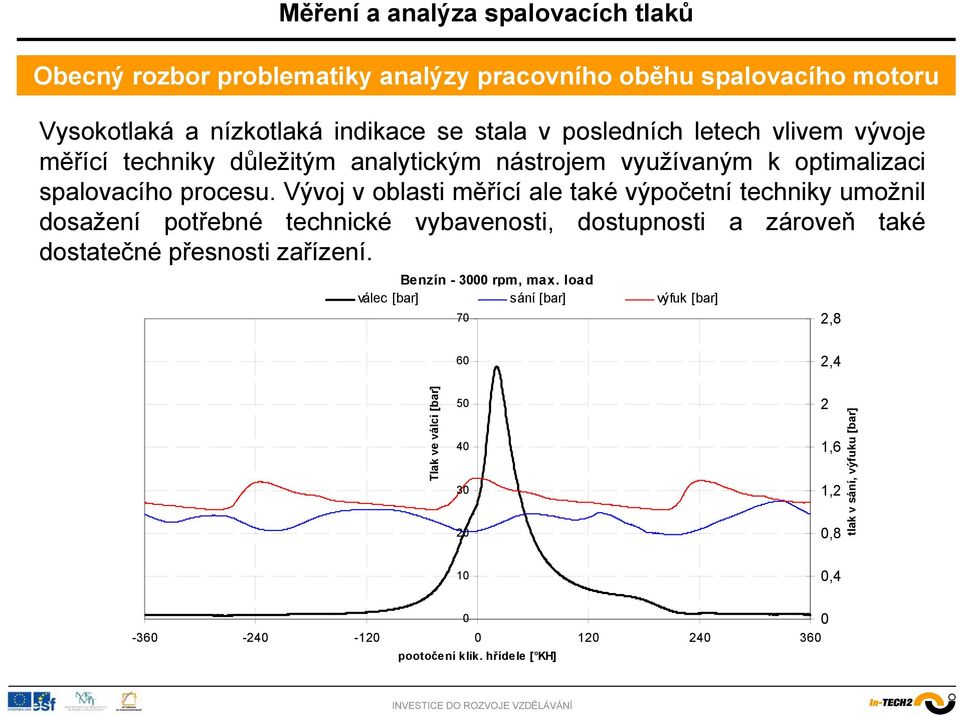 Vývoj v oblasti měřící ale také výpočetní techniky umožnil dosažení potřebné technické vybavenosti, dostupnosti a zároveň také dostatečné přesnosti