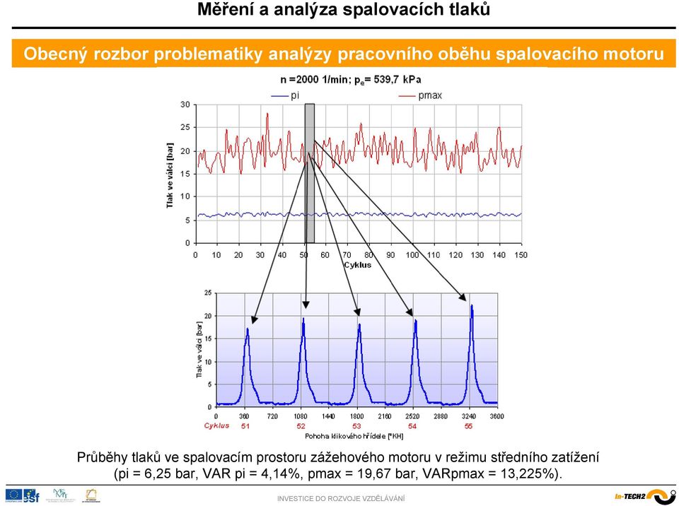 zážehového motoru v režimu středního zatížení (pi =