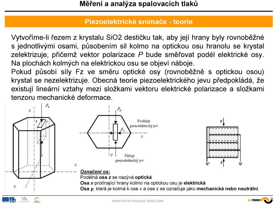 Pokud působí síly Fz ve směru optické osy (rovnoběžně s optickou osou) krystal se nezelektrizuje.