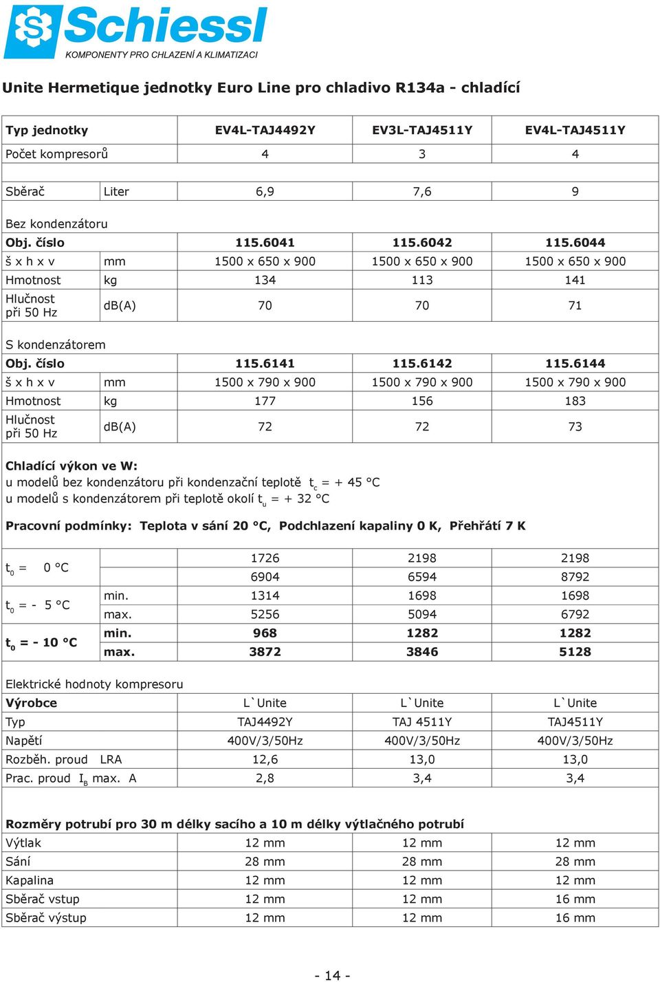 6144 š x h x v mm 1500 x 790 x 900 1500 x 790 x 900 1500 x 790 x 900 Hmotnost kg 177 156 183 Hlučnost při 50 Hz db(a) 72 72 73 Chladící výkon ve W: u modelů bez kondenzátoru při kondenzační teplotě t