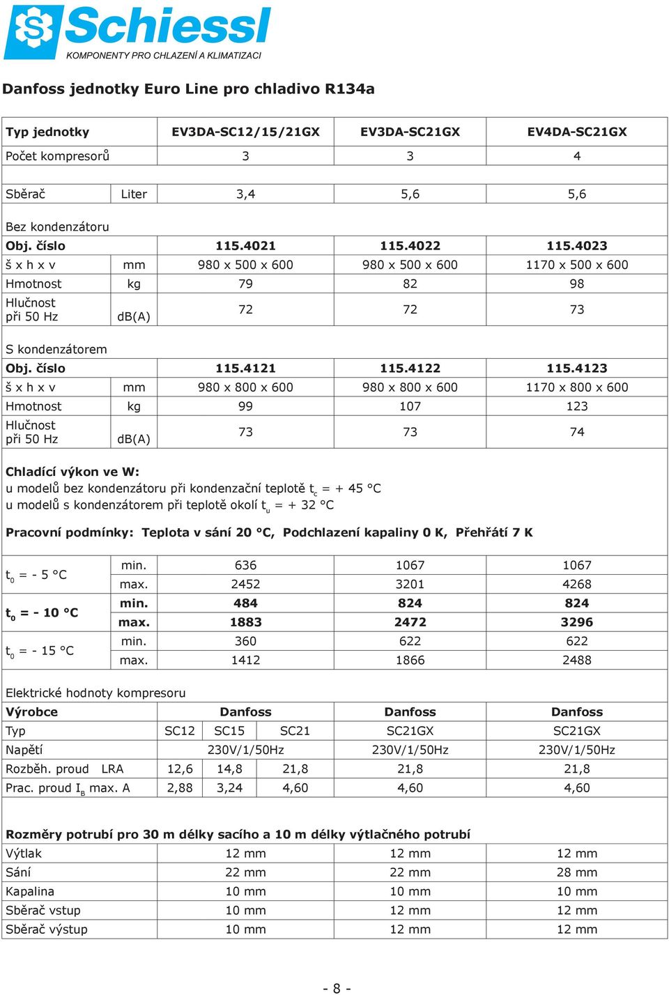 4123 š x h x v mm 980 x 800 x 600 980 x 800 x 600 1170 x 800 x 600 Hmotnost kg 99 107 123 Hlučnost při 50 Hz db(a) 73 73 74 Chladící výkon ve W: u modelů bez kondenzátoru při kondenzační teplotě t c