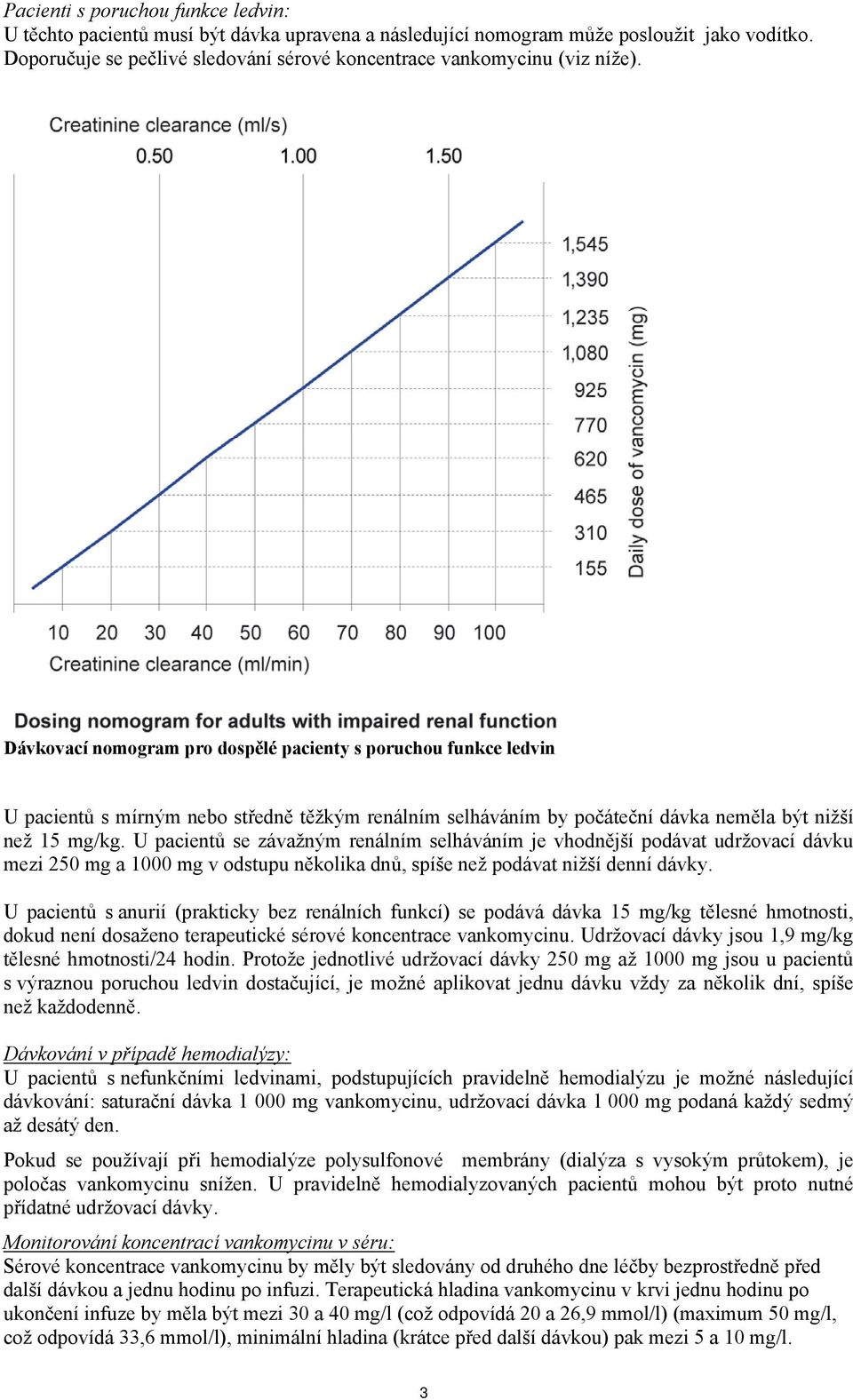 Dávkovací nomogram pro dospělé pacienty s poruchou funkce ledvin U pacientů s mírným nebo středně těžkým renálním selháváním by počáteční dávka neměla být nižší než 15 mg/kg.