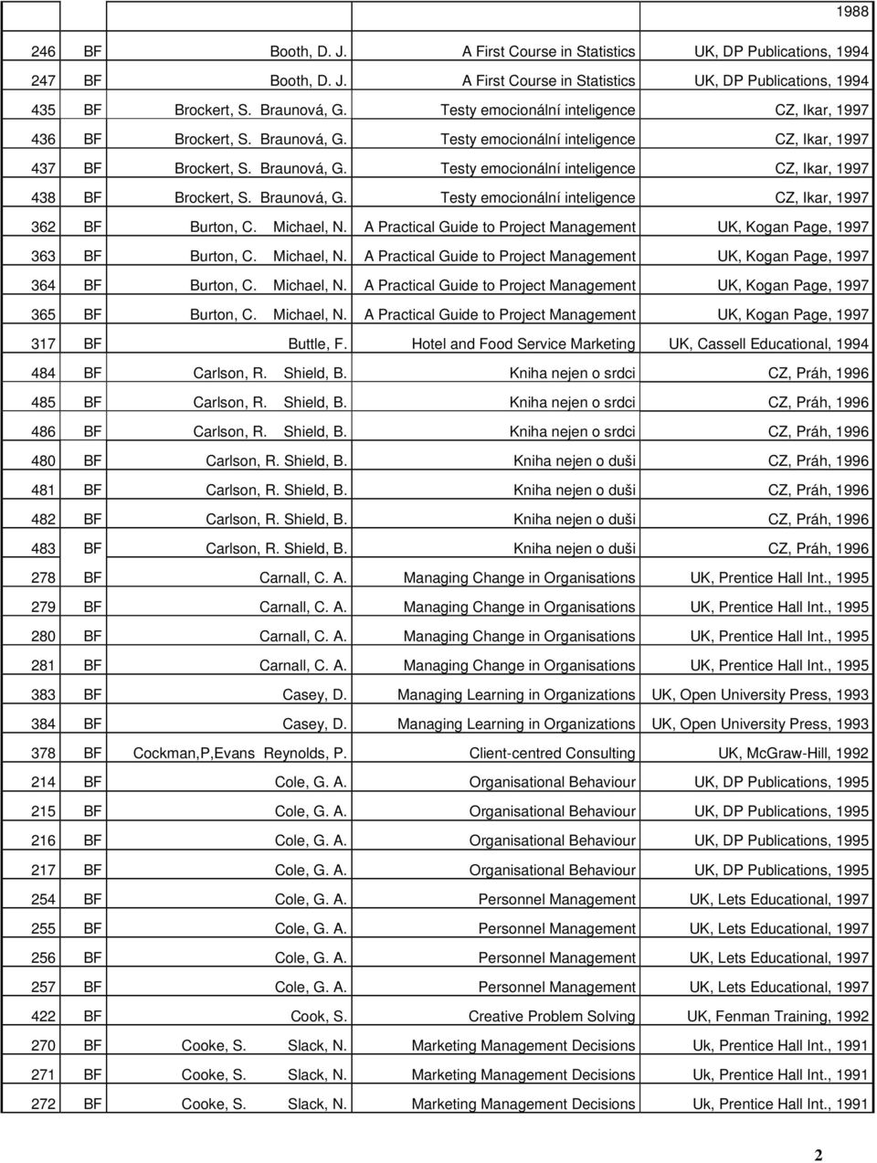 Braunová, G. Testy emocionální inteligence CZ, Ikar, 362 BF Burton, C. Michael, N. A Practical Guide to Project Management UK, Kogan Page, 363 BF Burton, C. Michael, N. A Practical Guide to Project Management UK, Kogan Page, 364 BF Burton, C.
