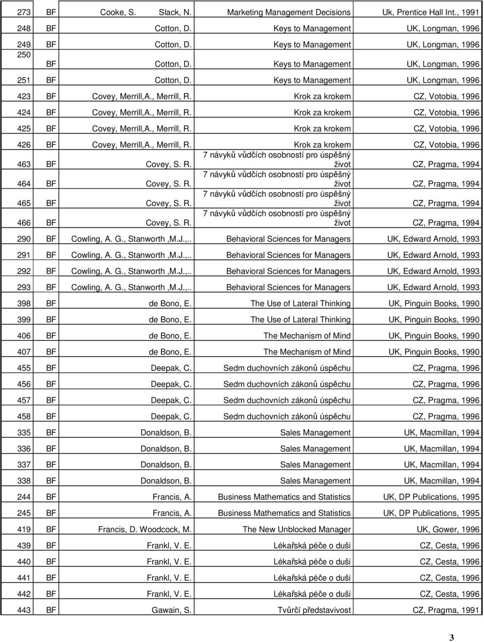 Krok za krokem CZ, Votobia, 424 BF Covey, Merrill,A., Merrill, R. Krok za krokem CZ, Votobia, 425 BF Covey, Merrill,A., Merrill, R. Krok za krokem CZ, Votobia, 426 BF Covey, Merrill,A., Merrill, R. Krok za krokem CZ, Votobia, 463 BF Covey, S.