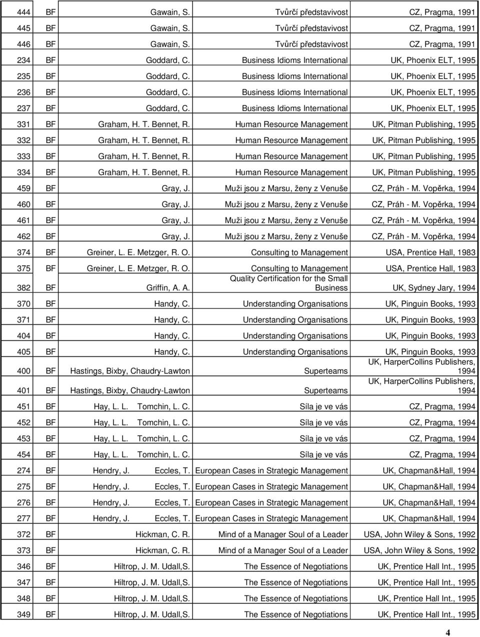 Business Idioms International UK, Phoenix ELT, 331 BF Graham, H. T. Bennet, R. Human Resource Management UK, Pitman Publishing, 332 BF Graham, H. T. Bennet, R. Human Resource Management UK, Pitman Publishing, 333 BF Graham, H.