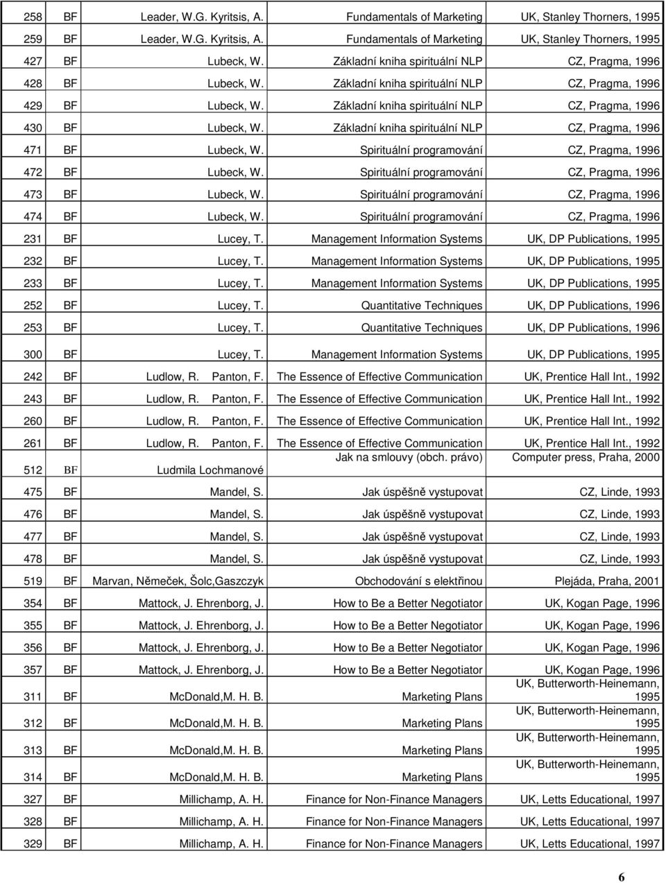 Základní kniha spirituální NLP CZ, Pragma, 471 BF Lubeck, W. Spirituální programování CZ, Pragma, 472 BF Lubeck, W. Spirituální programování CZ, Pragma, 473 BF Lubeck, W.