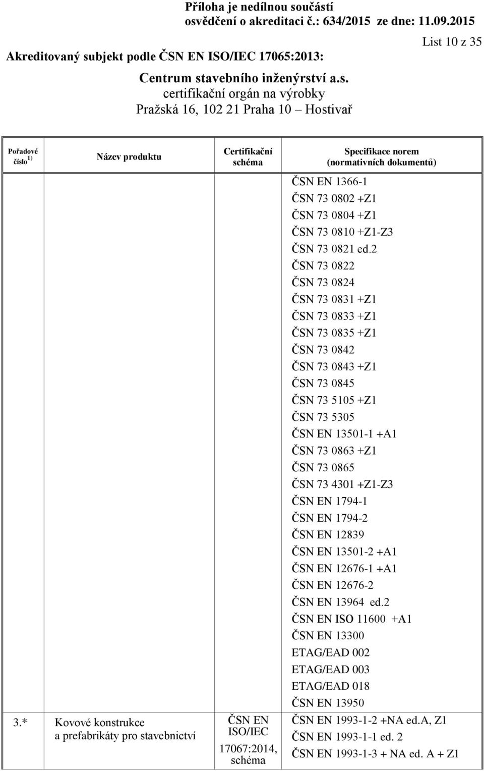 2 ČSN 73 0822 ČSN 73 0824 ČSN 73 0831 +Z1 ČSN 73 0833 +Z1 ČSN 73 0835 +Z1 ČSN 73 0842 ČSN 73 0843 +Z1 ČSN 73 0845 ČSN 73 5105 +Z1 ČSN 73 5305 ČSN EN 13501-1 +A1 ČSN 73 0863 +Z1 ČSN