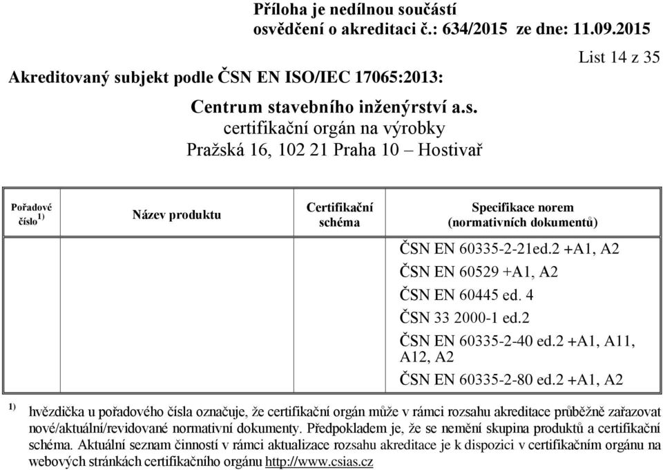 2 +A1, A2 1) hvězdička u pořadového čísla označuje, že certifikační orgán může v rámci rozsahu akreditace průběžně zařazovat nové/aktuální/revidované normativní