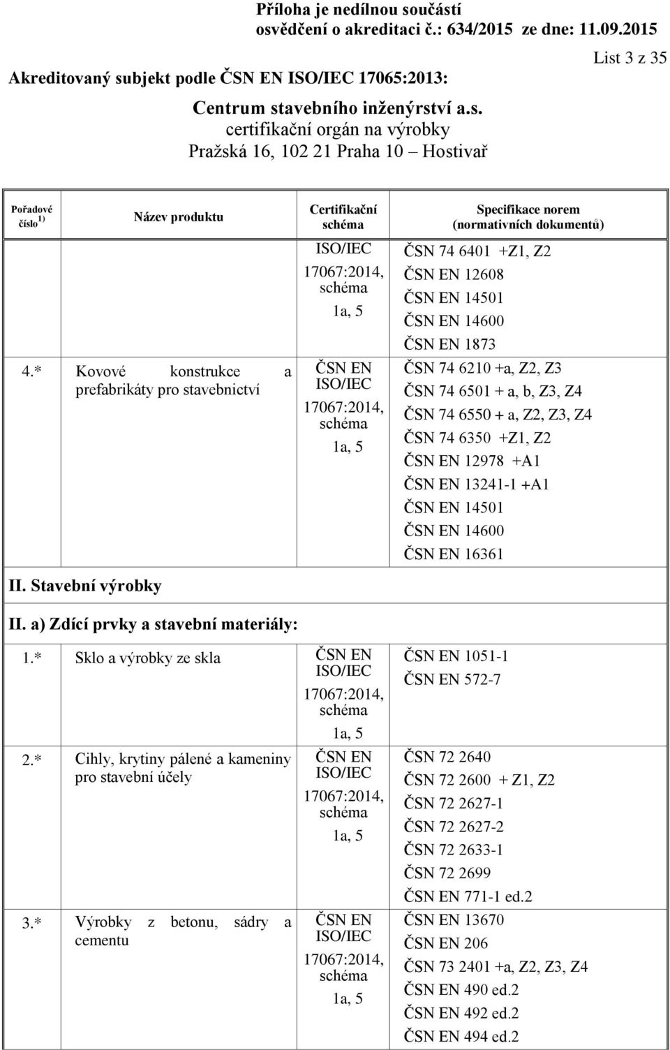 6550 + a, Z2, Z3, Z4 ČSN 74 6350 +Z1, Z2 ČSN EN 12978 +A1 ČSN EN 13241-1 +A1 ČSN EN 14501 ČSN EN 14600 ČSN EN 16361 II. Stavební výrobky II. a) Zdící prvky a stavební materiály: 1.