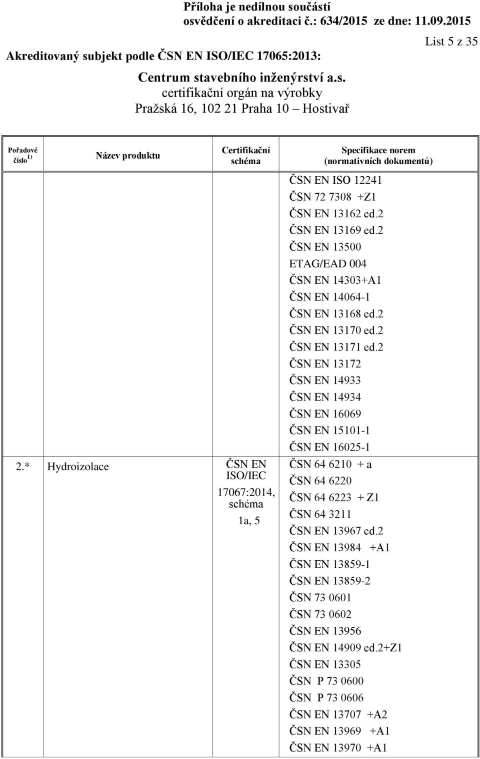 2 ČSN EN 13500 ETAG/EAD 004 ČSN EN 14303+A1 ČSN EN 14064-1 ČSN EN 13168 ed.2 ČSN EN 13170 ed.2 ČSN EN 13171 ed.