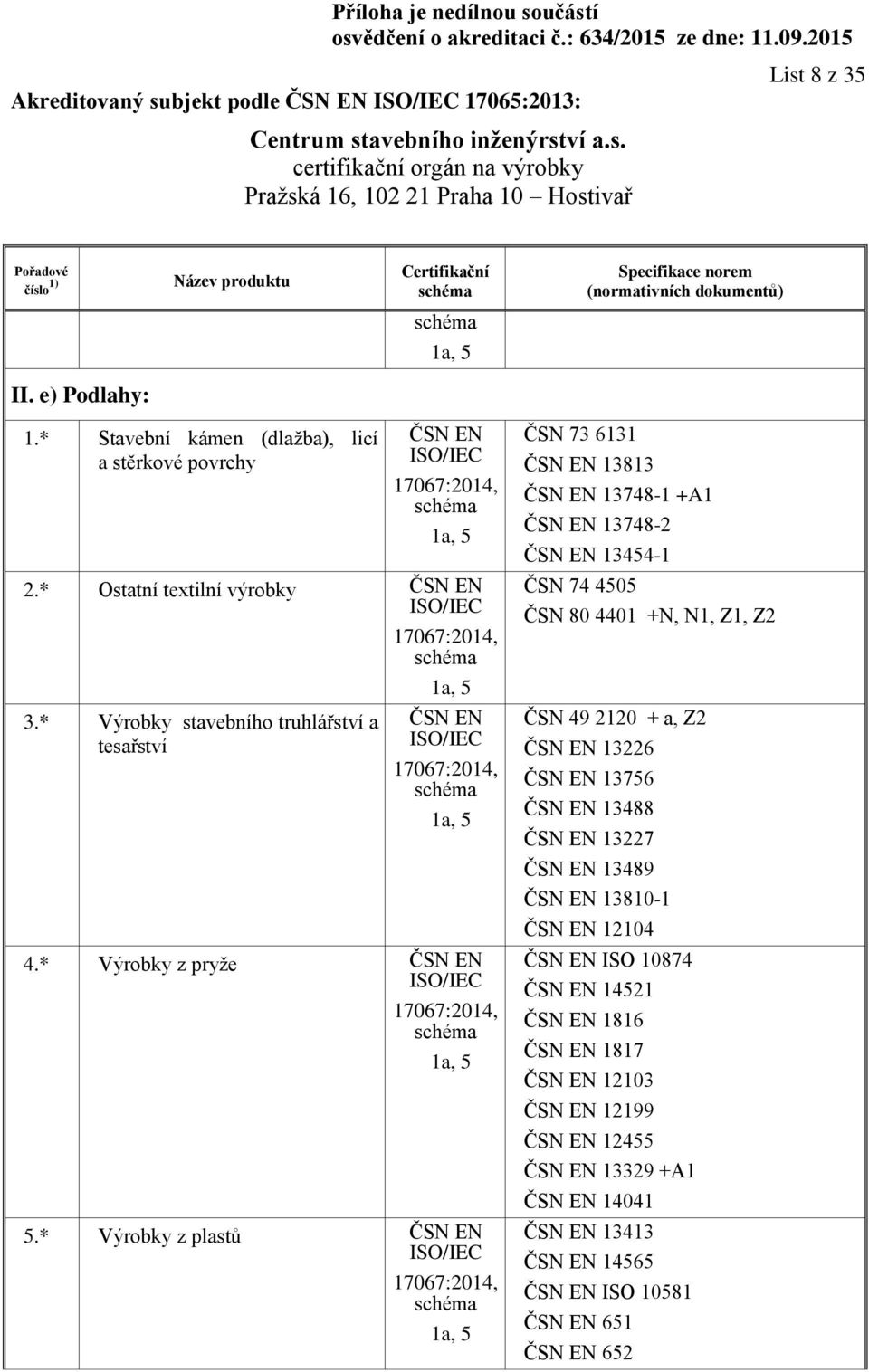 * Výrobky z plastů ČSN EN ČSN 73 6131 ČSN EN 13813 ČSN EN 13748-1 +A1 ČSN EN 13748-2 ČSN EN 13454-1 ČSN 74 4505 ČSN 80 4401 +N, N1, Z1, Z2 ČSN 49 2120 + a, Z2 ČSN EN 13226 ČSN EN