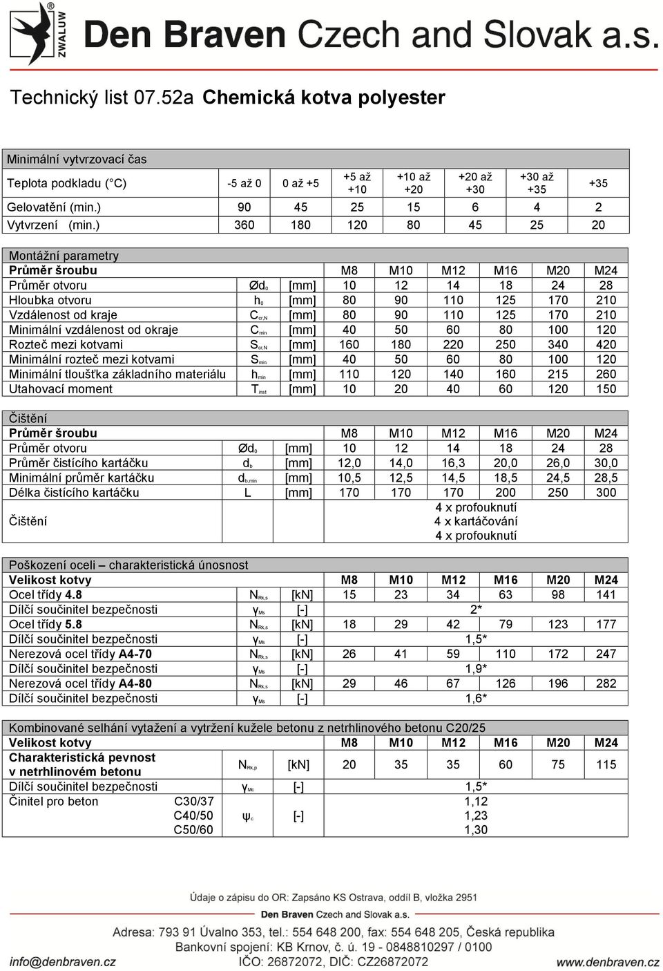 80 90 110 125 170 210 Minimální vzdálenost od okraje Cmin [mm] 40 50 60 80 100 120 Rozteč mezi kotvami Scr,N [mm] 160 180 220 250 340 420 Minimální rozteč mezi kotvami Smin [mm] 40 50 60 80 100 120