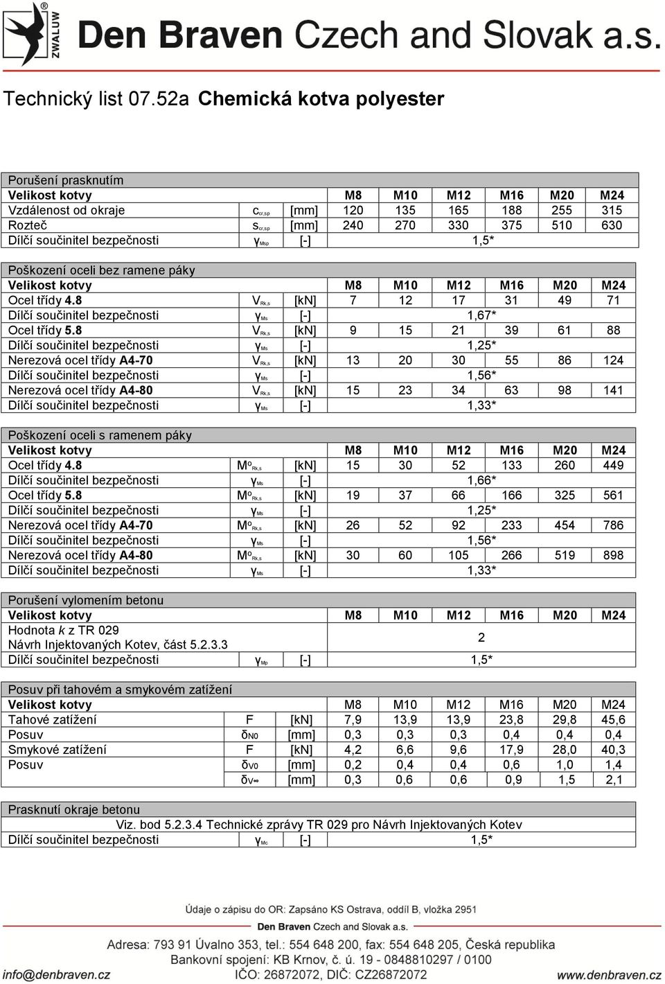 8 VRk,s [kn] 9 15 21 39 61 88 Dílčí součinitel bezpečnosti γms [-] 1,25* Nerezová ocel třídy A4-70 VRk,s [kn] 13 20 30 55 86 124 Dílčí součinitel bezpečnosti γms [-] 1,56* Nerezová ocel třídy A4-80