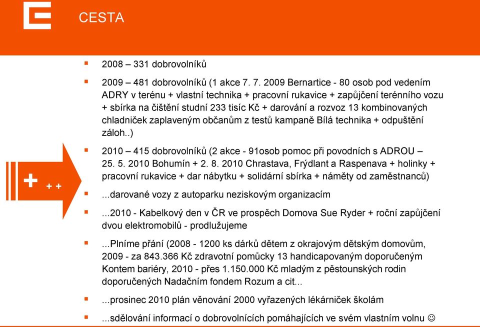 chladniček zaplaveným občanům z testů kampaně Bílá technika + odpuštění záloh..) + + + 2010 415 dobrovolníků (2 akce - 91osob pomoc při povodních s ADROU 25. 5. 2010 Bohumín + 2. 8.