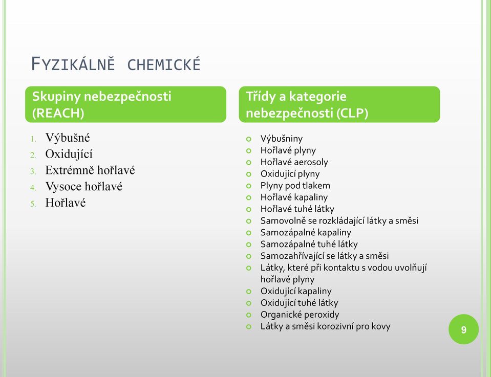 Hořlavé Výbušniny Hořlavé plyny Hořlavé aerosoly Oxidující plyny Plyny pod tlakem Hořlavé kapaliny Hořlavé tuhé látky Samovolně se