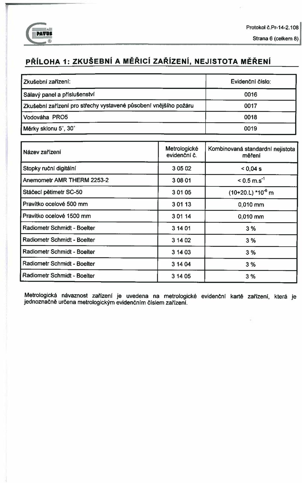 Vodováha PROS Měrky sklonu 5 30 Evidenční Číslo: 0016 0017 0018 0019 Název zařízení Metrologické evidenční Č.