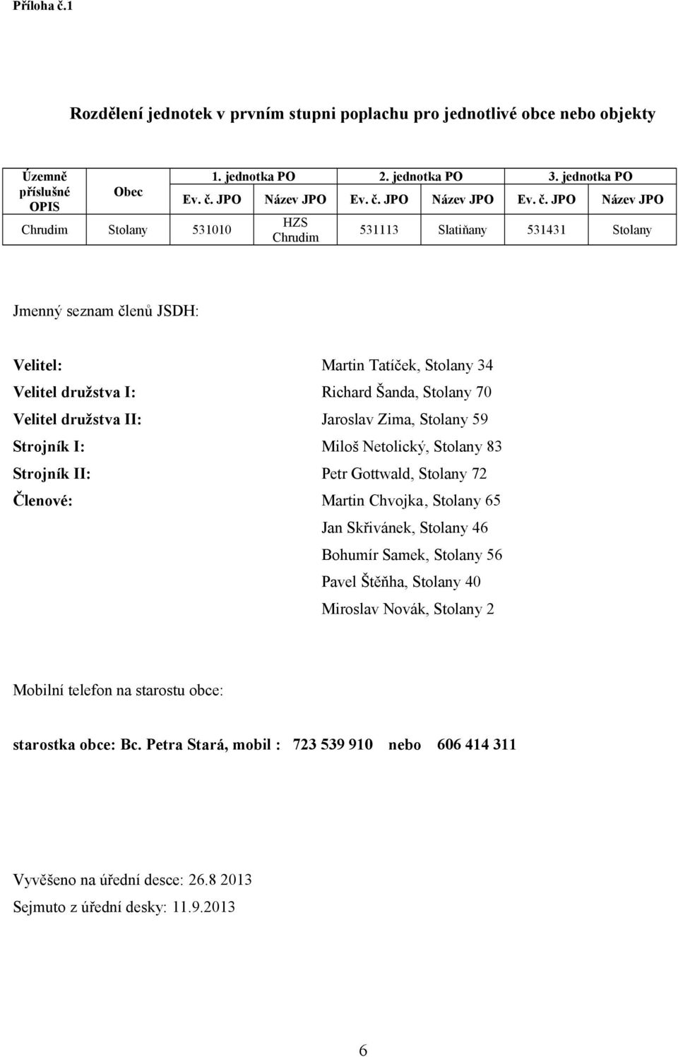 JPO Název JPO HZS Chrudim 531113 Slatiňany 531431 Stolany Jmenný seznam členů JSDH: Velitel: Martin Tatíček, Stolany 34 Velitel družstva I: Richard Šanda, Stolany 70 Velitel družstva II: Jaroslav