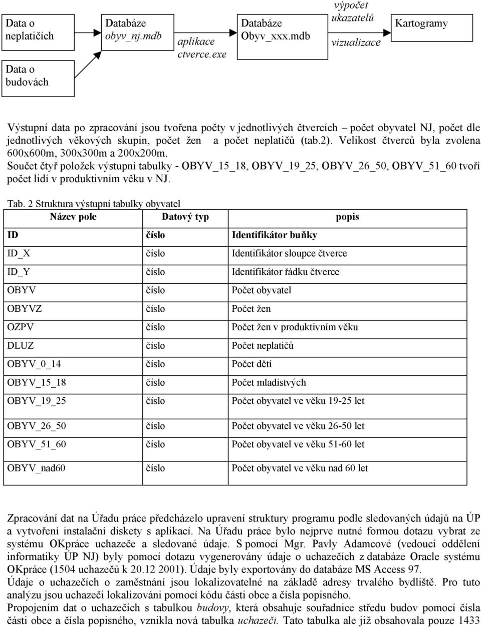 neplatičů (tab.2). Velikost čtverců byla zvolena 600x600m, 300x300m a 200x200m.