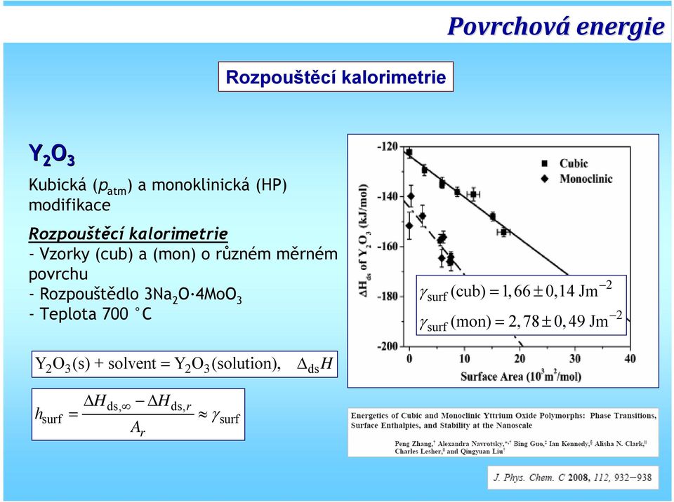 -Rozpouštědlo 3Na 2 O 4MoO 3 - Teplota 700 C γ γ surf surf (cub) = 1, 66 ± 0,14 Jm 2