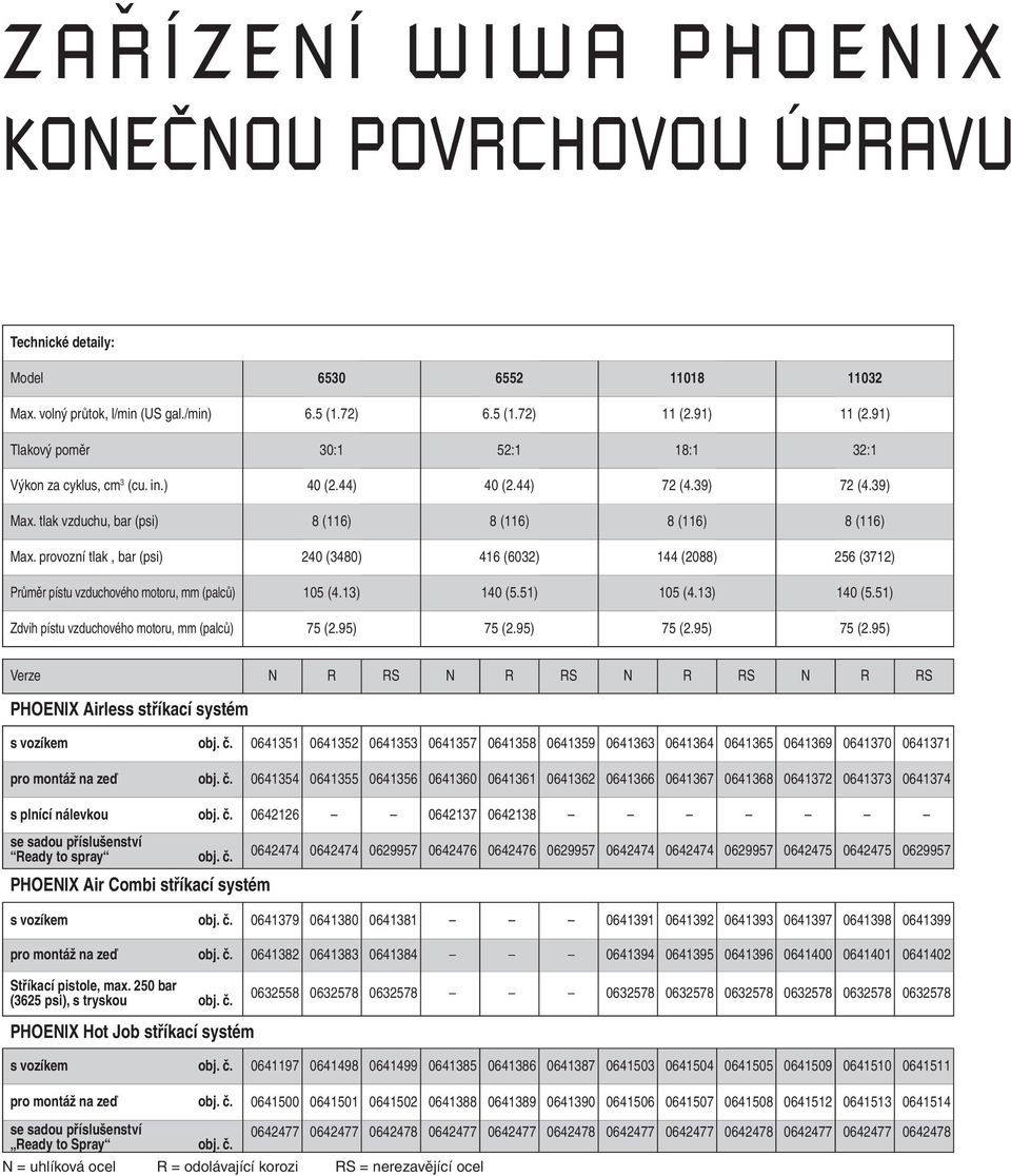 provozní tlak, bar (psi) 240 (3480) 416 (6032) 144 (2088) 256 (3712) Průměr pístu vzduchového motoru, mm (palců) 105 (4.13) 140 (5.51) 105 (4.13) 140 (5.51) Zdvih pístu vzduchového motoru, mm (palců) 75 (2.