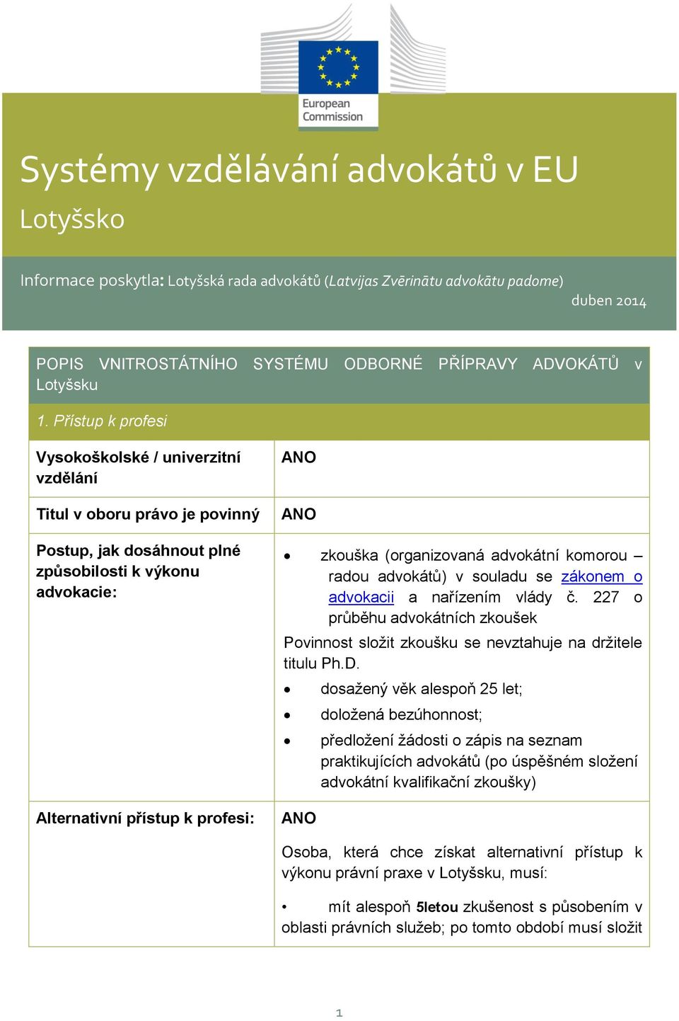 (organizovaná advokátní komorou radou advokátů) v souladu se zákonem o advokacii a nařízením vlády č. 227 o průběhu advokátních zkoušek Povinnost složit zkoušku se nevztahuje na držitele titulu Ph.D.