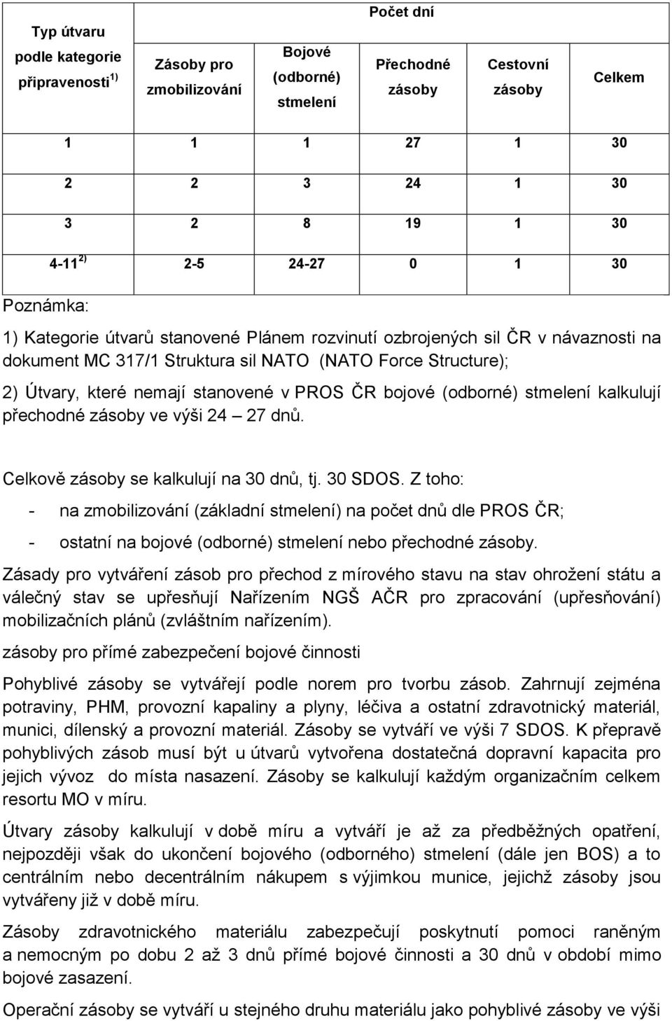 stanovené v PROS ČR bojové (odborné) stmelení kalkulují přechodné zásoby ve výši 24 27 dnů. Celkově zásoby se kalkulují na 30 dnů, tj. 30 SDOS.