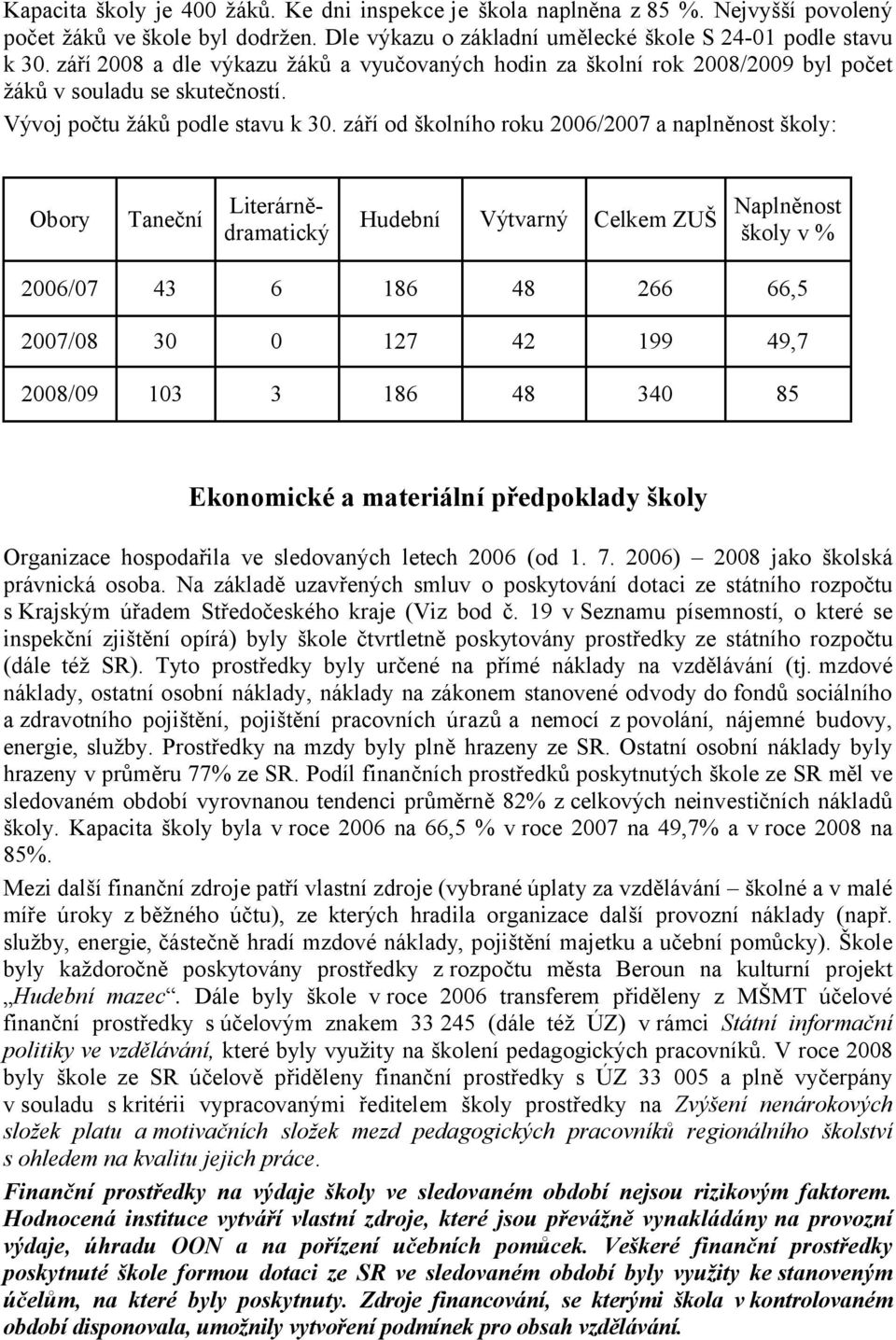 září od školního roku 2006/2007 a naplněnost školy: Obory Taneční Literárnědramatický Hudební Výtvarný Celkem ZUŠ Naplněnost školy v % 2006/07 43 6 186 48 266 66,5 2007/08 30 0 127 42 199 49,7