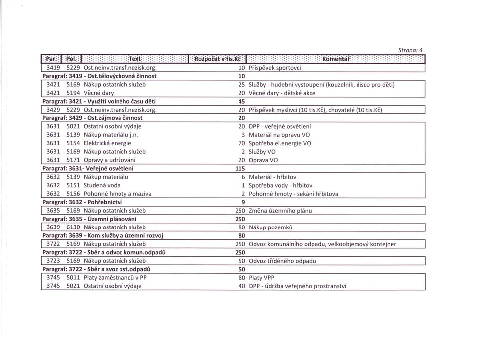 tělovýchovná činnost 10 3421 5169 Nákup ostatních služeb 25 Služby - hudební vystoupení (kouzelník, disco pro děti) 3421 5194 Věcné dary 20 Věcné dary - dětské akce Paragraf: 3421 - Využití volného