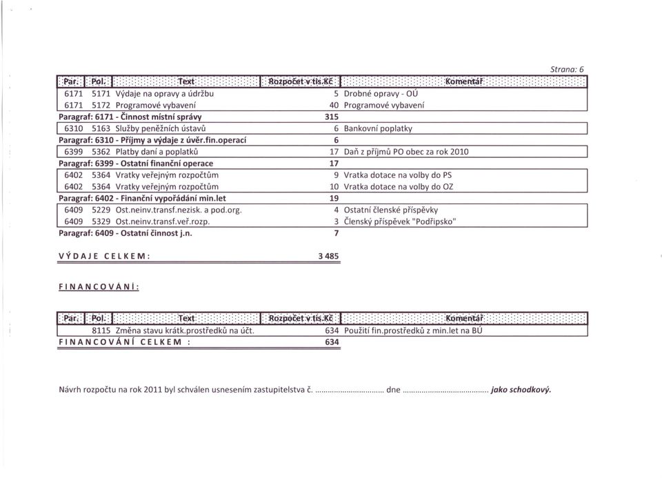 OÚ 6171 5172 Programové vybavení 40 Programové vybavení Paragraf: 6171 - Činnost místní správy 315 I 6310 5163 Služby peněžních ústavů 6 Bankovní poplatky I Paragraf: 6310 - Příjmy a výdaje z úvěr.