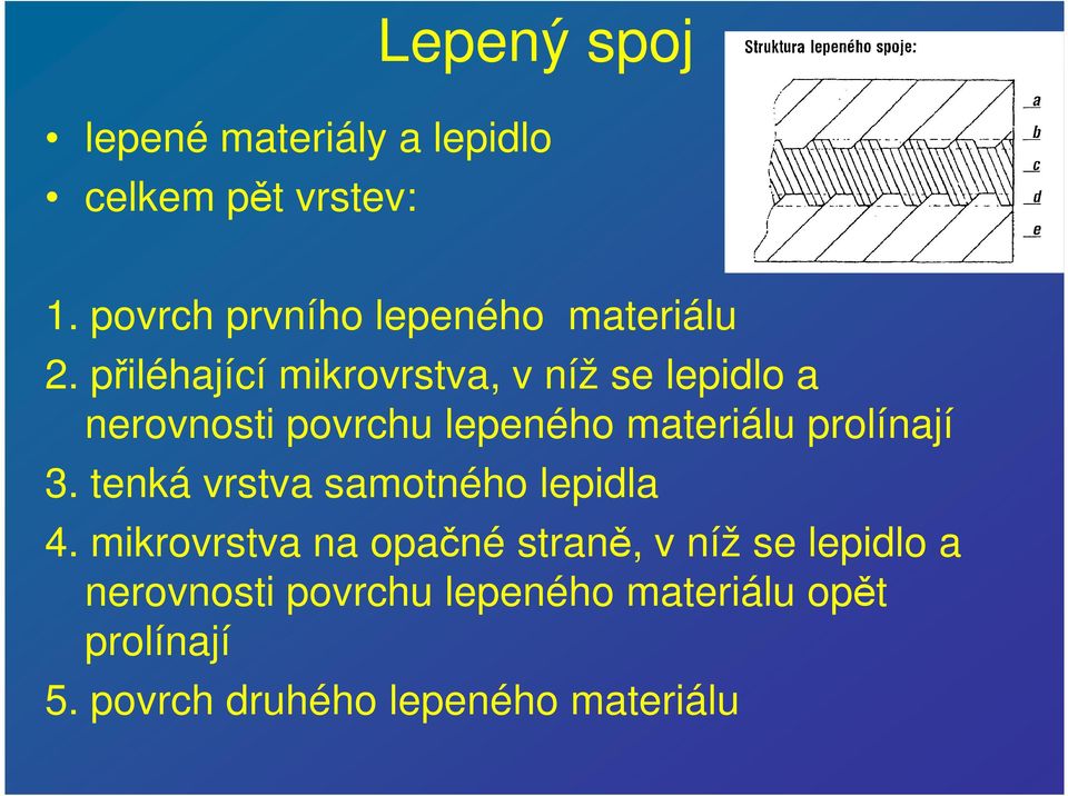 přiléhající mikrovrstva, v níž se lepidlo a nerovnosti povrchu lepeného materiálu prolínají