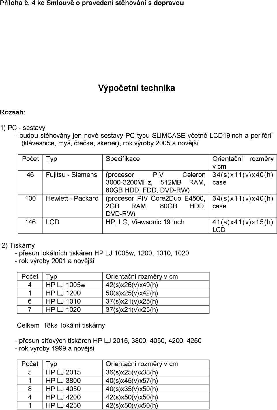 skener), rok výroby 2005 a novější Počet Typ Specifikace Orientační rozměry v cm 46 Fujitsu - Siemens (procesor PIV Celeron 34(s)x11(v)x40(h) 3000-3200MHz, 512MB RAM, case 80GB HDD, FDD, DVD-RW) 100