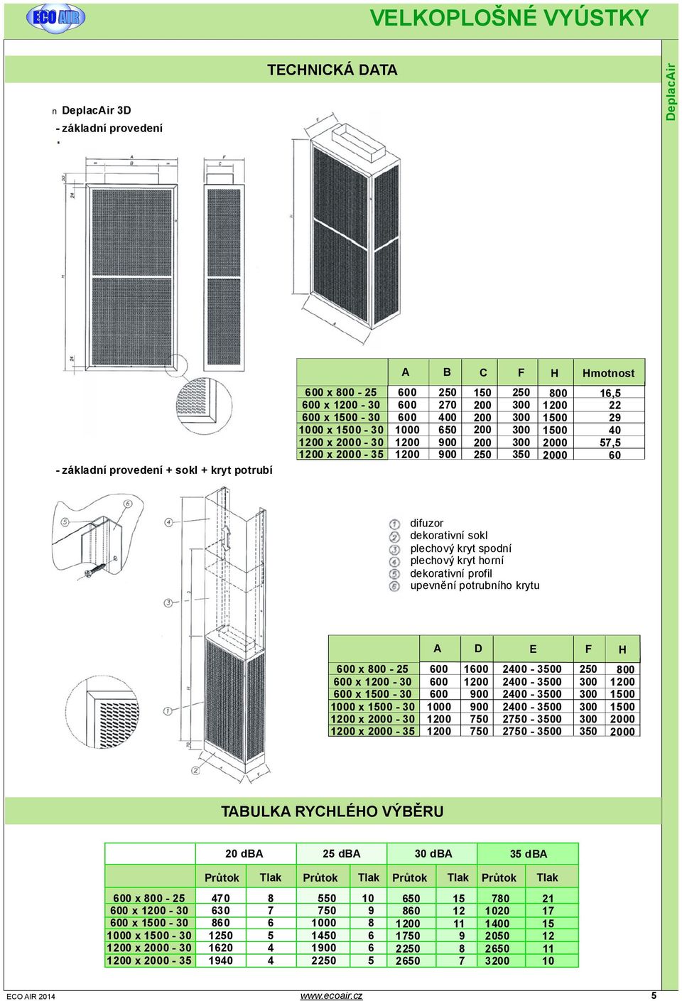 x1-0 00 x1-0 1 x0-0 1 x0 - A D E F H 00 1 1 0 1 0 0 2-2 - 2-2 - 20-20 - 0 00 1 1 1 0 0 20 dba 2 dba 0 dba dba Průtok Tlak Průtok Tlak